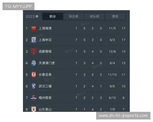 中超赛程及射手榜综合分析报告 中超赛程及射手榜综合分析报告