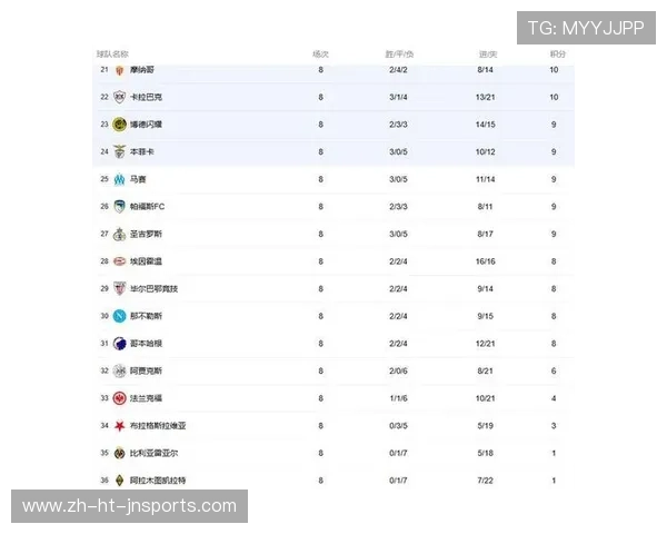 英超竞彩球队编号与对应队名对照表 英超竞彩球队编号与对应队名对照表