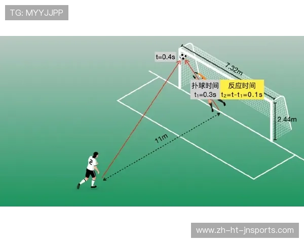 足球比赛中的点球与制胜策略 足球比赛中的点球与制胜策略